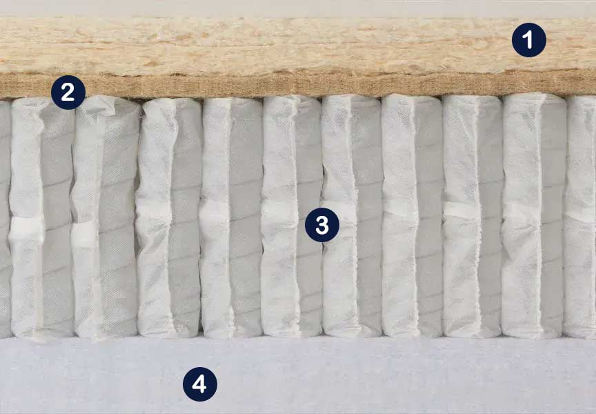 Colch&oacute;n Hypnos Cotton Origins 6. Especificaciones t&eacute;cnicas