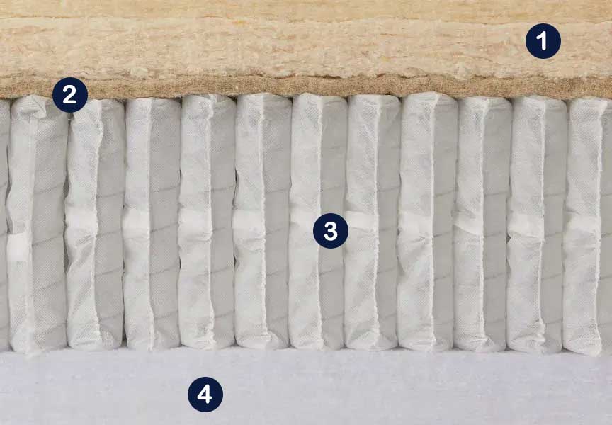 Colchón Hypnos Cotton Origins 7. Especificaciones técnicas