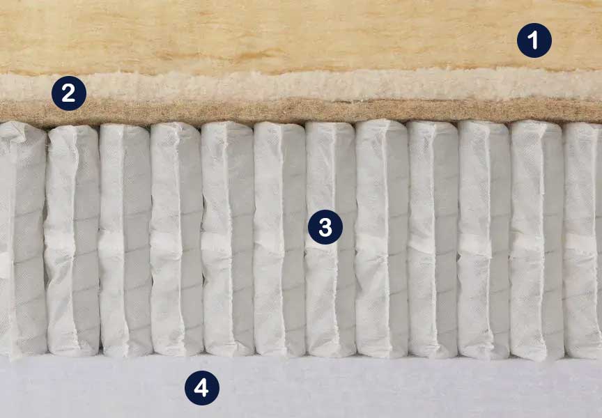 Colch&oacute;n Hypnos Cotton Origins 8. Especificaciones t&eacute;cnicas