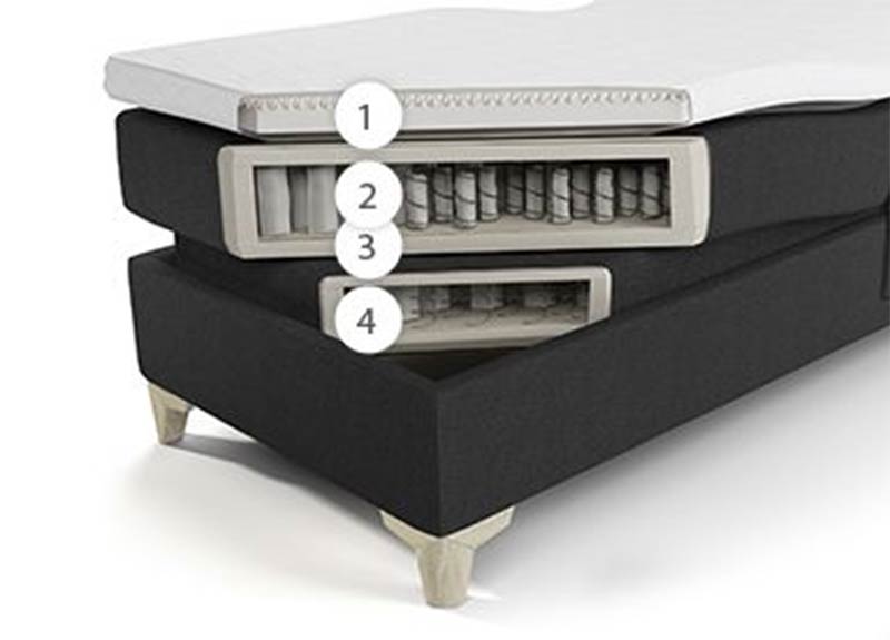 Cama Jensen Ambassador Aqtive II. Especificaciones t&eacute;cnicas