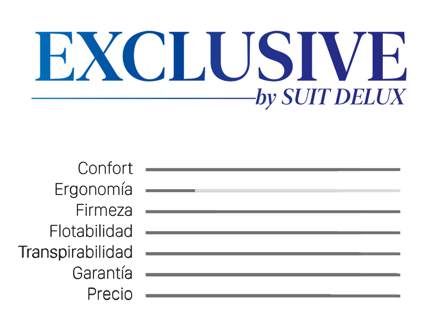 Características de la gama Exclusive de productos de descanso Suit Delux