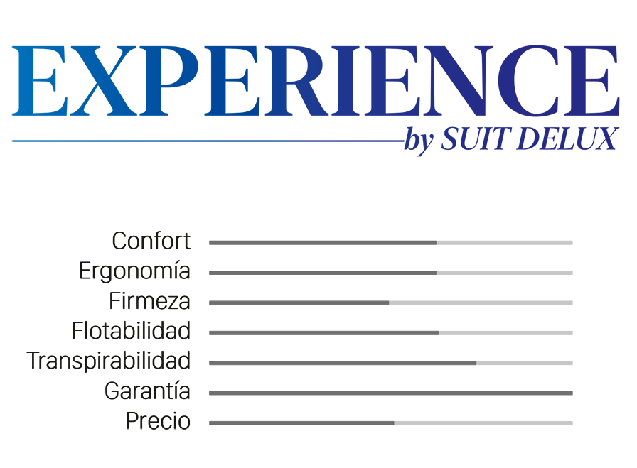 Características de la gama Experience de productos de descanso Suit Delux